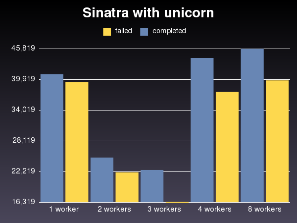 sinatra with unicorn